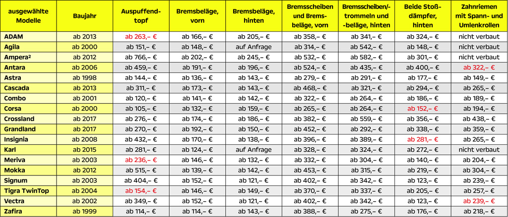 Tabelle Komplettpreis-Offensive